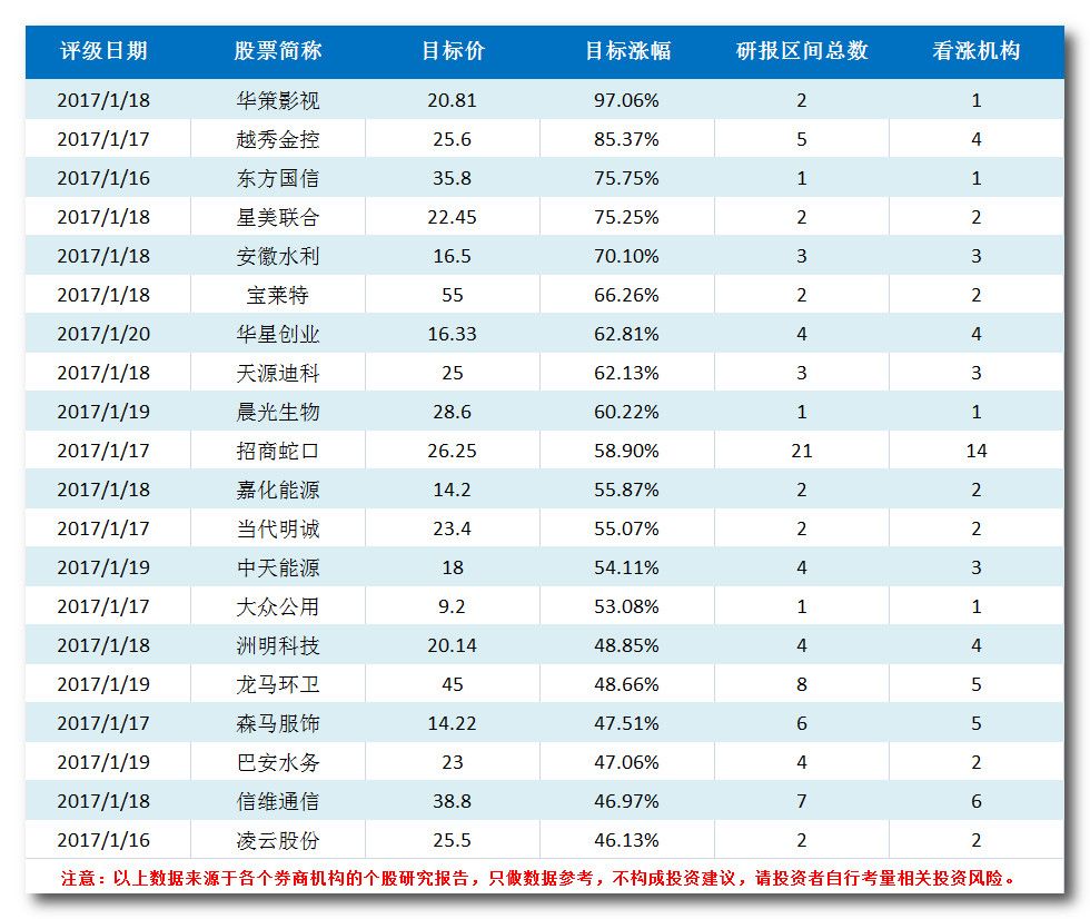 越秀金控(000987)2016年净利预增145%-175%.