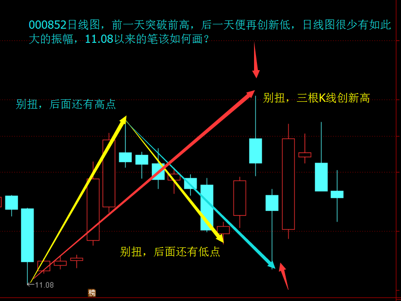 难度极高的日线图,有谁能画一笔