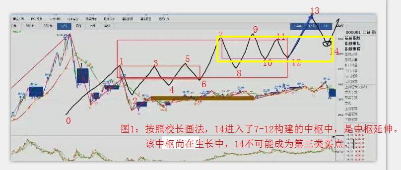 全新节目《初入缠门》及《易缠解禅》互动帖 嘉宾:李晓军校长!